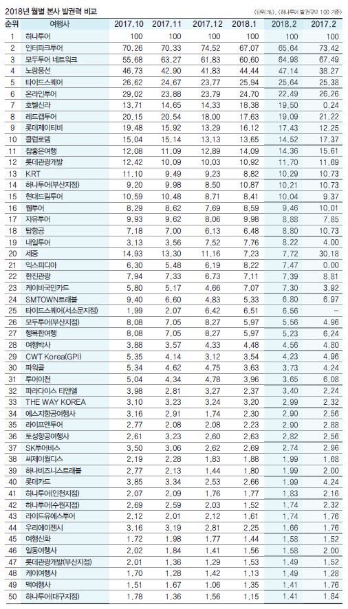 에디터 사진